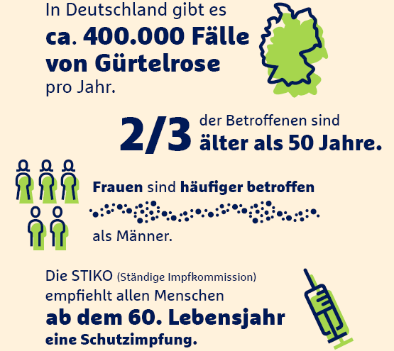 Impfbereitschaft Deutschland