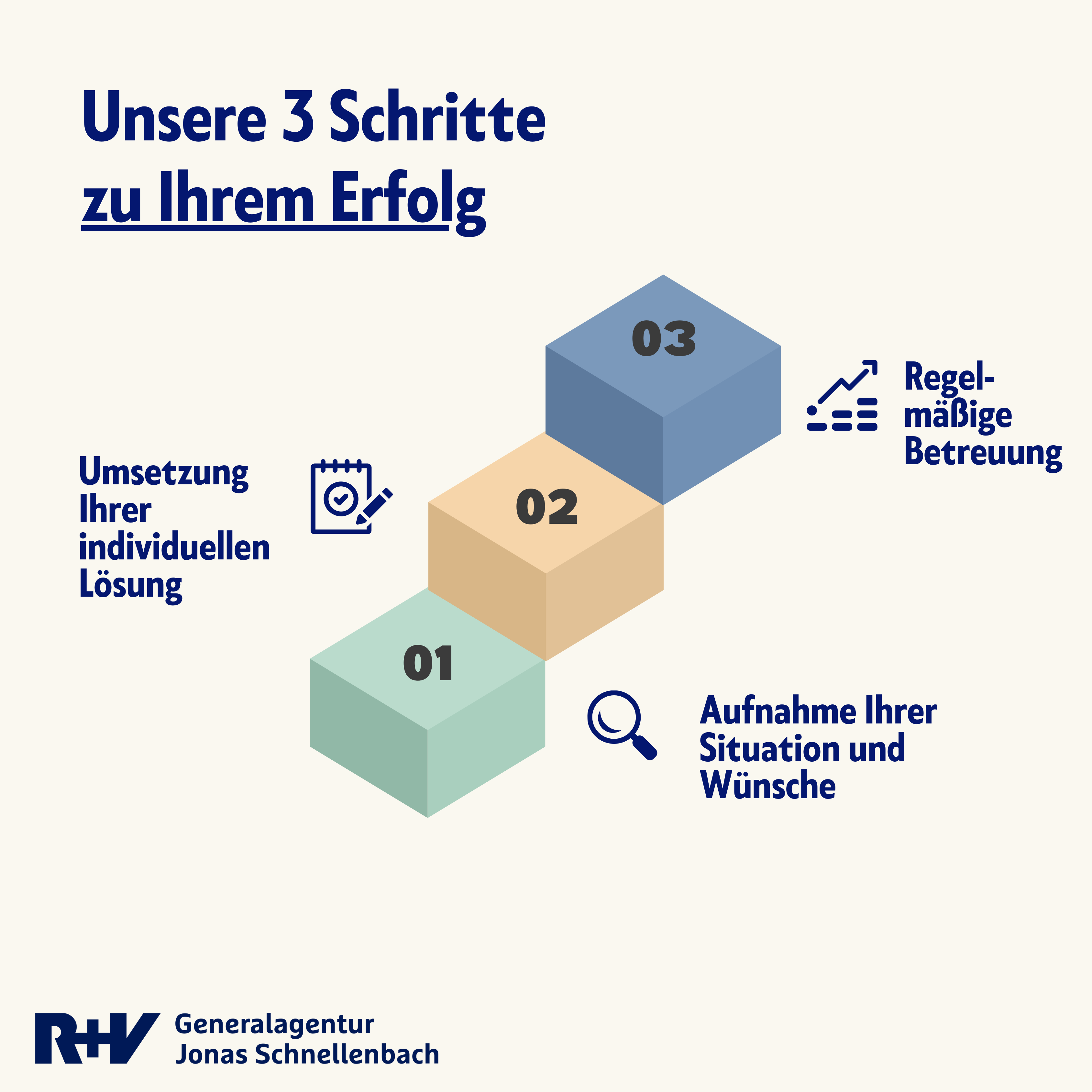 Unsere drei Schritte zu Ihrem Erfolg