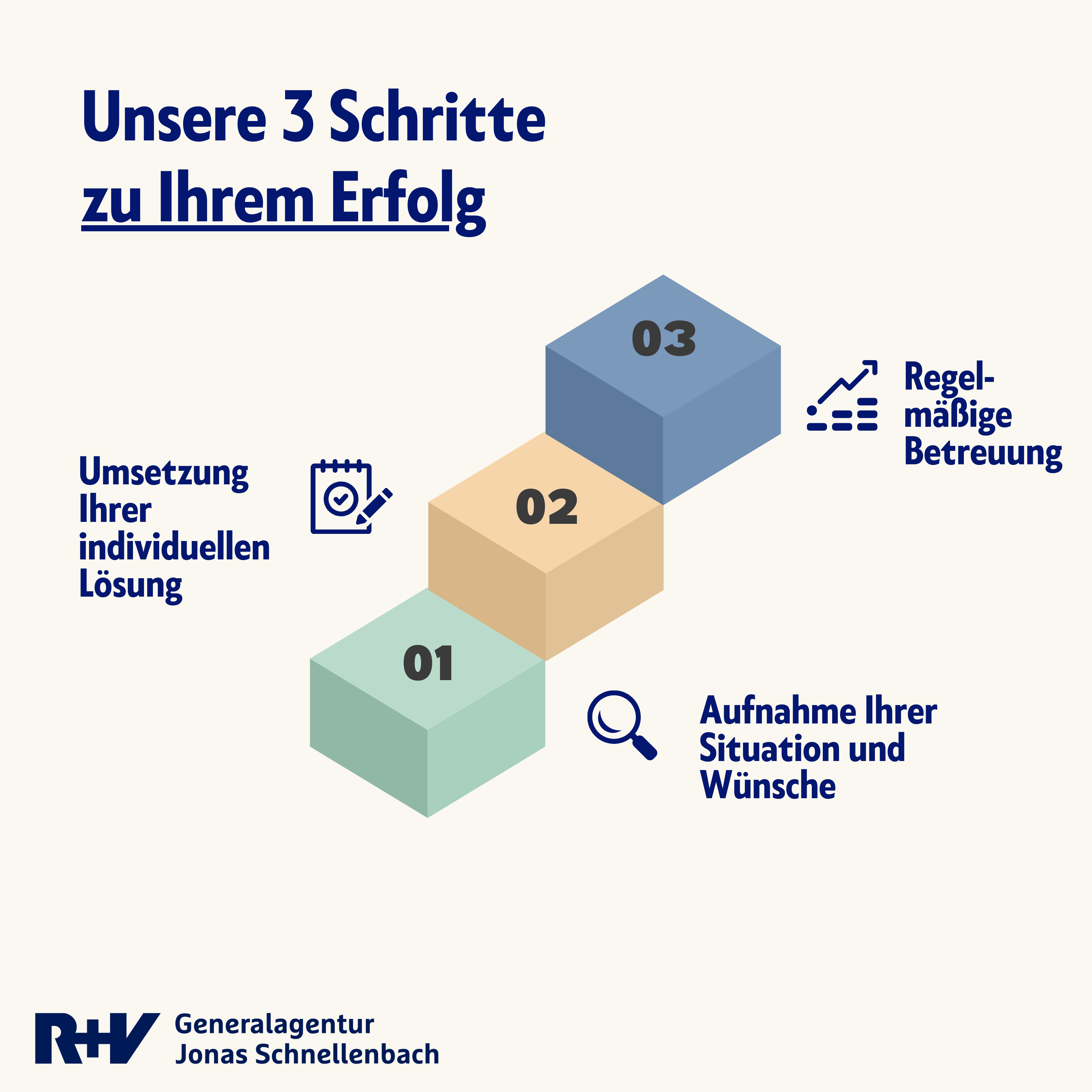 3-Schritte-zum-Erfolg