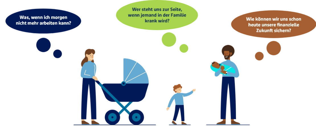Illustration Gedankenblasen: "Was, wenn ich morgen nicht mehr arbeiten kann?", "Wer steht uns zur Seite, wenn jemand in der Familie krank wird?", "Wie können wir uns schon heute unsere finanzielle Zukunft sichern?"