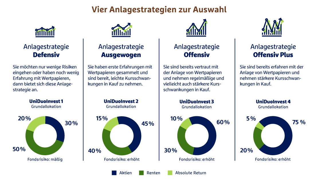 vi-duoinvest-grafik-1