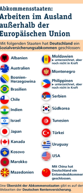 Abkommenstaaten arbeiten im Ausland außerhalb der Europäischen Union mit Flaggen von Albanien bis USA aufgelistet.