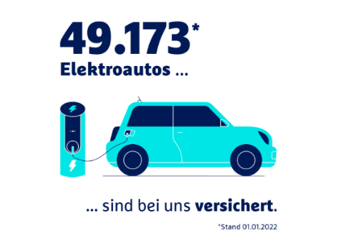49.173 Elektroautos sind bei uns versichert (Stand 01.01.2022)
