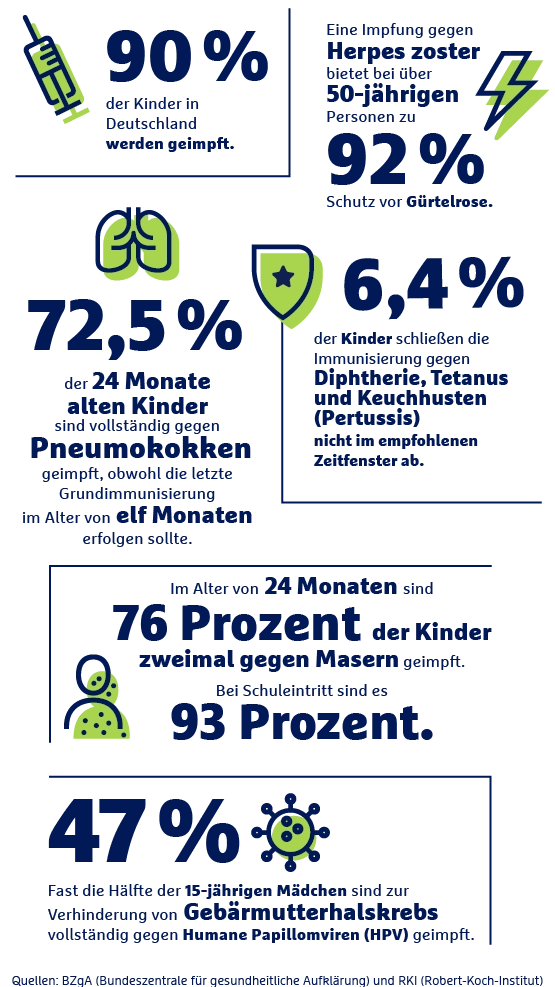 Impfbereitschaft Deutschland