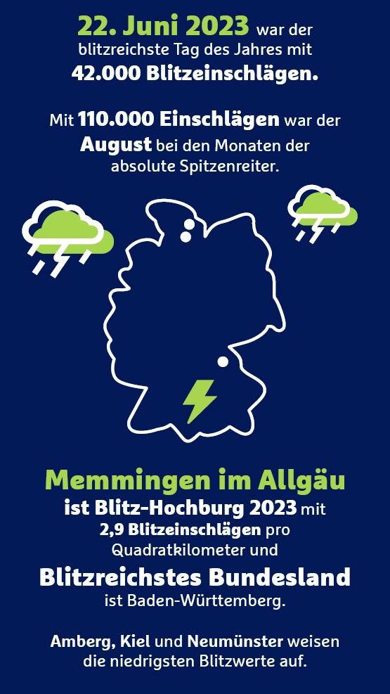 Infografik zu den blitzreichsten Orten in Deutschland 2023.