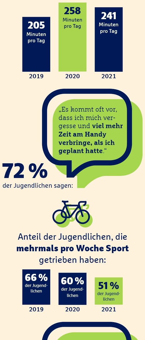 Internetnutzung bei Jugendlichen mobil