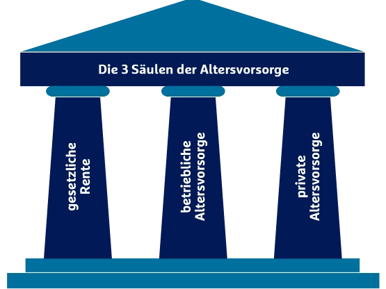 Grafik eines vereinfacht dargestellten griechischen Tempels mit drei Säulen.