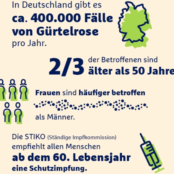 Impfbereitschaft Deutschland