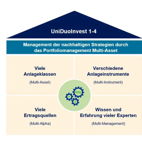 Multiasset