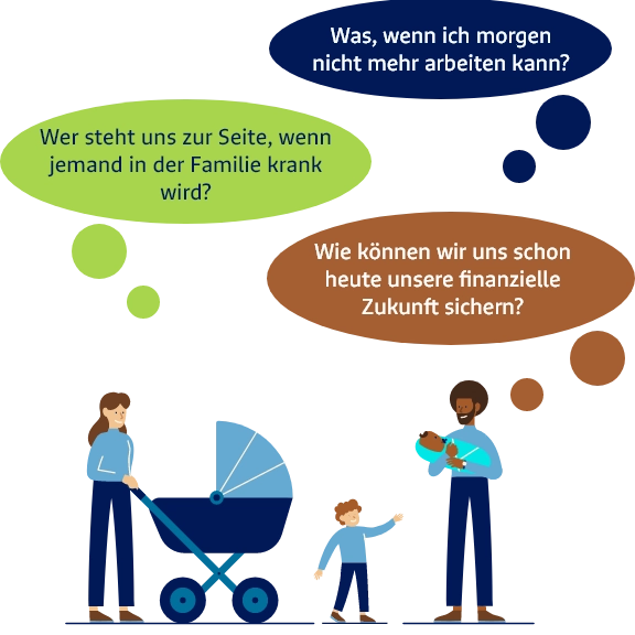 Illustration Gedankenblasen: "Was, wenn ich morgen nicht mehr arbeiten kann?", "Wer steht uns zur Seite, wenn jemand in der Familie krank wird?", "Wie können wir uns schon heute unsere finanzielle Zukunft sichern?"