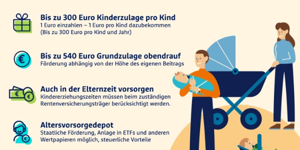 R+V: Neues Altersvorsorge-Depot fördert junge Eltern