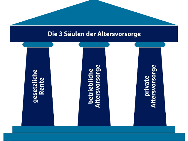 Grafik eines vereinfacht dargestellten griechischen Tempels mit drei Säulen.