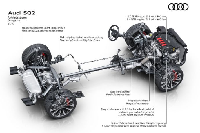 Audi-SQ2-Facelift-Vorstellung-RV24-16