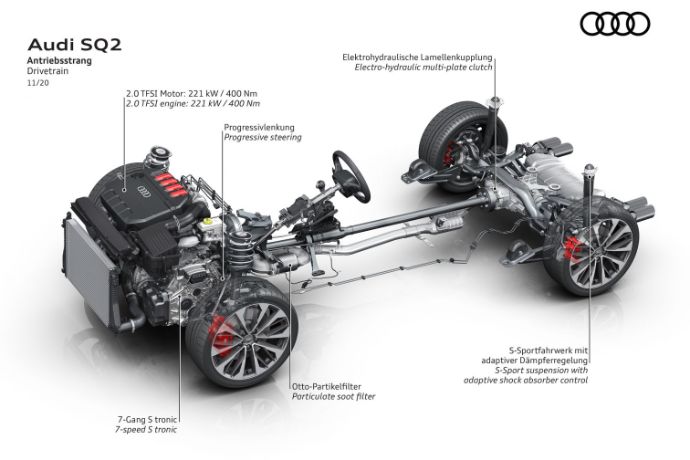 Audi-SQ2-Facelift-Vorstellung-RV24-15