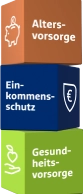 Drei Würfel aufeinander gestapelt mit den Beschriftungen Altersvorsorge, Einkommensschutz und Gesundheitsvorsorge.