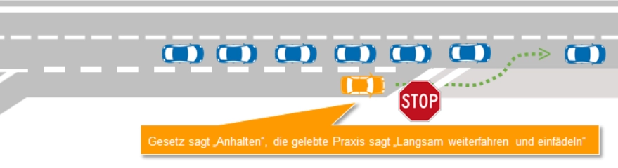 Wenn der Beschleunigungsstreifen nicht reicht, langsam weiterfahren und einfädeln.