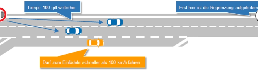 Tempolimit beim Auffahren auf eine Autobahn