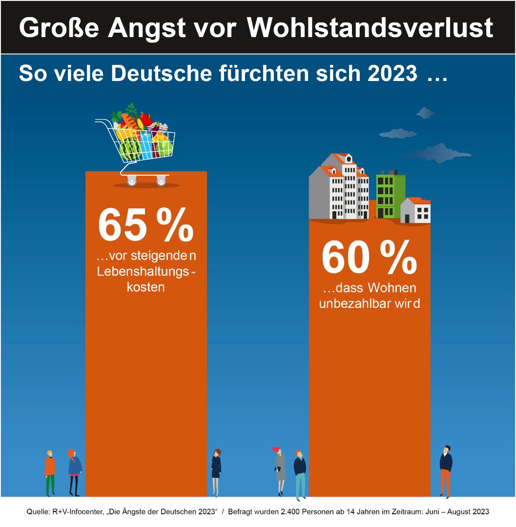 Was ist die größte Angst im Leben?