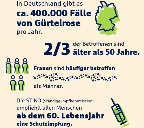Impfbereitschaft Deutschland