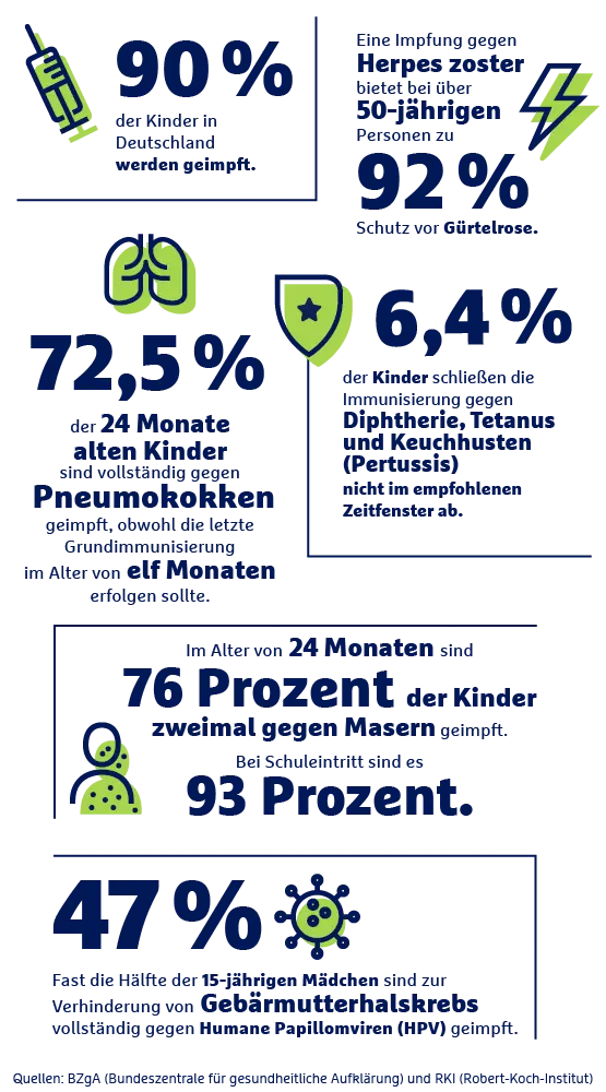 Impfbereitschaft Deutschland