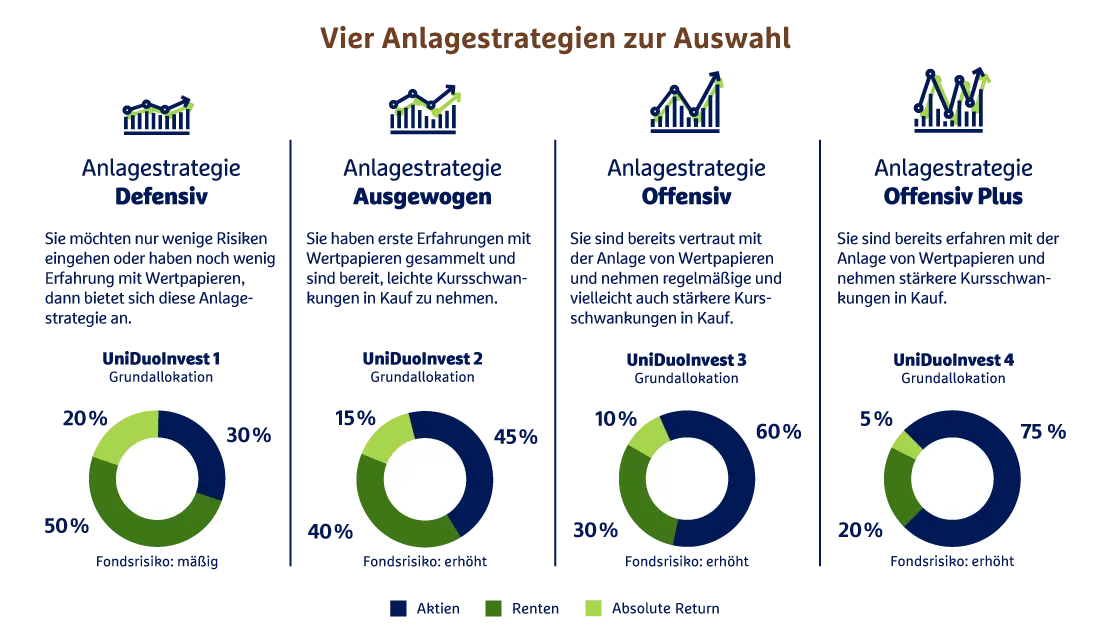 vi-duoinvest-grafik-1