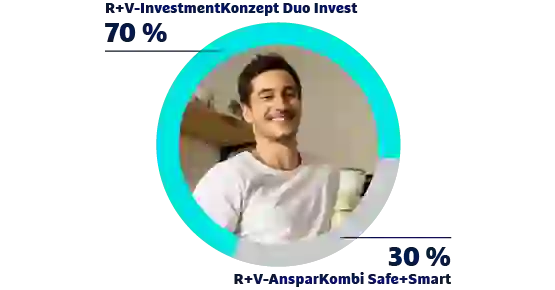 Mann in weißem T-Shirt lächelt, daneben Kreisdiagramm mit 70% InvestmentKonzept Duo Invest und 30% AnsparkKombi Safe+Smart