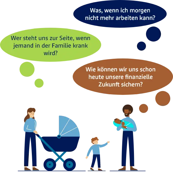 Illustration Gedankenblasen: "Was, wenn ich morgen nicht mehr arbeiten kann?", "Wer steht uns zur Seite, wenn jemand in der Familie krank wird?", "Wie können wir uns schon heute unsere finanzielle Zukunft sichern?"