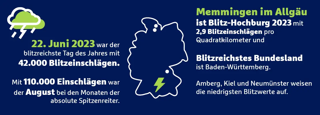 Die Grafik zeigt, dass Memmingen im Allgäu im Jahr 2023 die Blitzhauptstadt in Deutschland ist, basierend auf der Anzahl der Blitzereignisse pro Quadratkilometer.