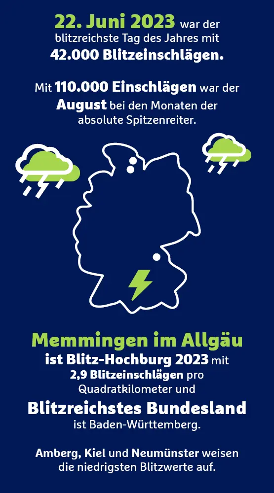Infografik zu den blitzreichsten Orten in Deutschland 2023.
