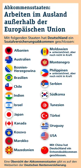 Abkommenstaaten arbeiten im Ausland außerhalb der Europäischen Union mit Flaggen von Albanien bis USA aufgelistet.