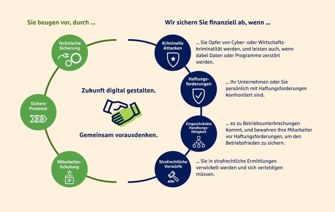 fk-itsicherheit-grafik