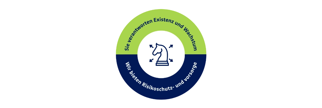Sie verantworten Existenz und Wachstum. Die R+V bietet Risikoschutz- und vorsorge