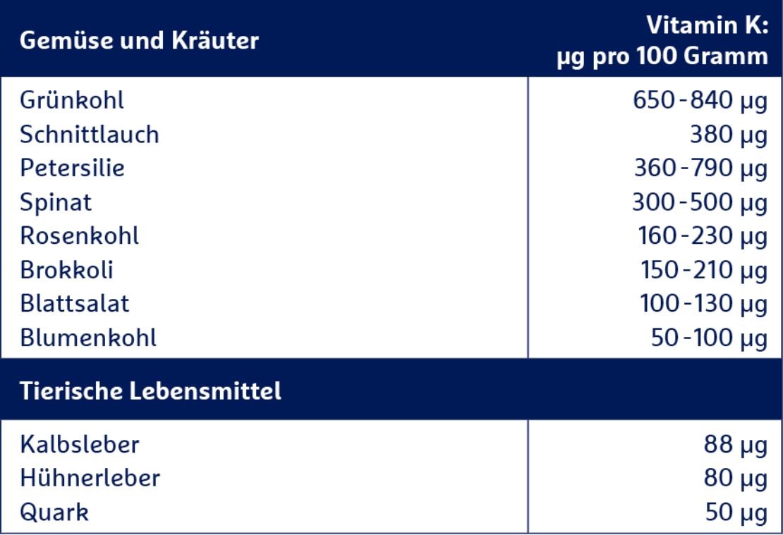 Vitamin K Lebensmittel Marcumar Tabelle www.ruv.de