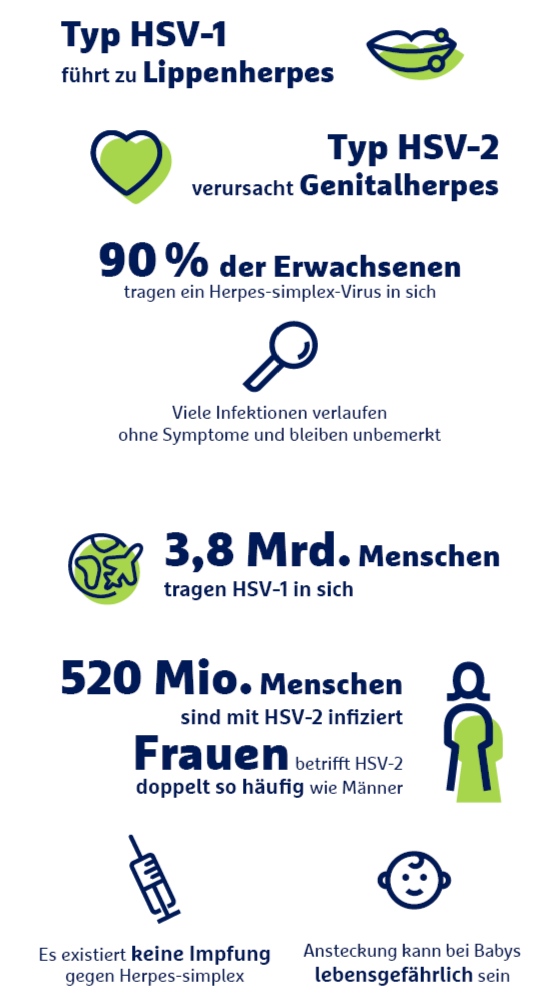 Darf Man Mit Herpes Zum Zahnarzt