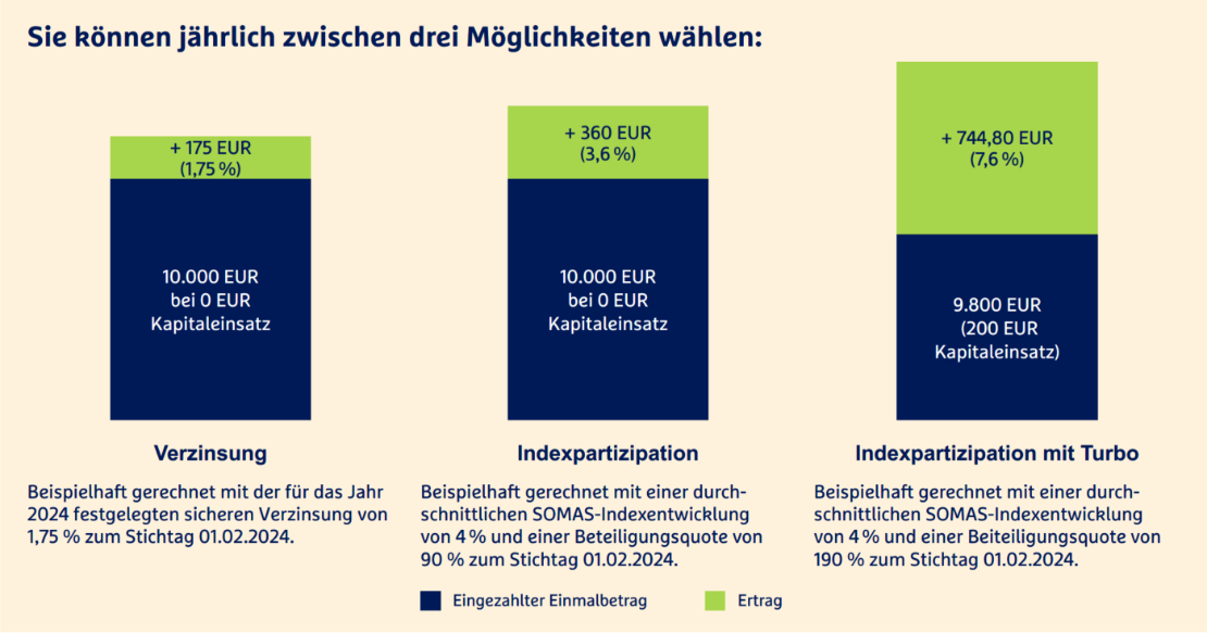 grafik-indexinvest