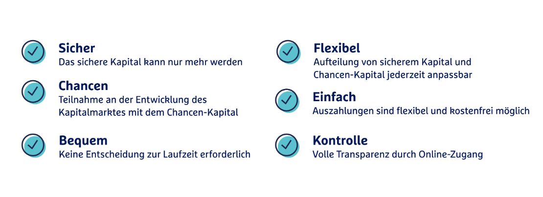 R V Anlagekombi Safe Smart Gebuhren