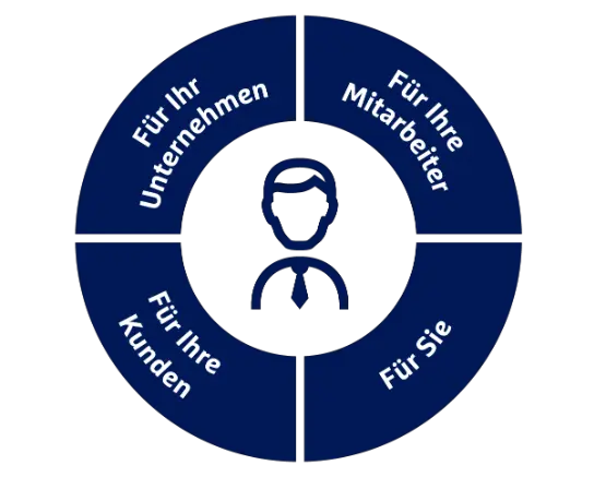 Icon für Firmenkunden Handlungsfelder