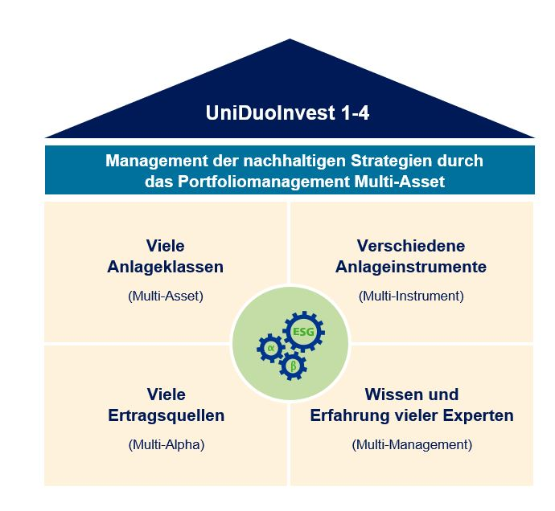 Multiasset