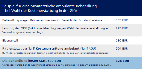 Leistungsbeispiel_ ambulante_Behandlung