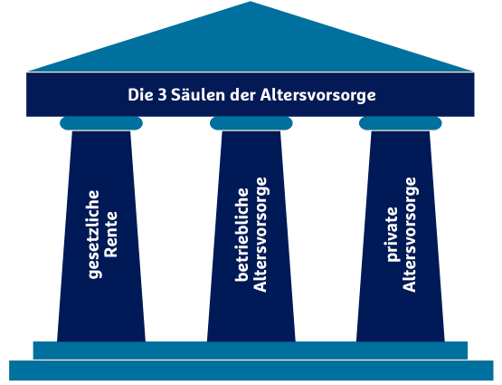 Grafik eines vereinfacht dargestellten griechischen Tempels mit drei Säulen.