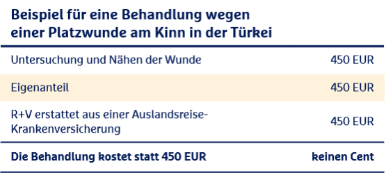 Beispiel-Behandlung-Platzwunde-Tuerkei