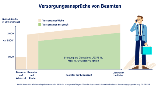 berufsunfähigkeit-beamte-desktop