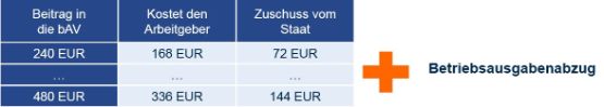 entgeltumwandlung_slider