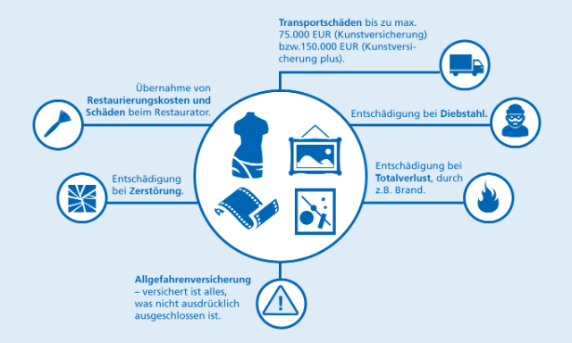 kunstversicherung-illustration