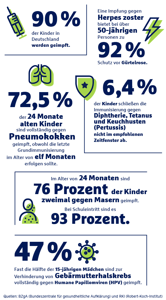 Impfbereitschaft Deutschland