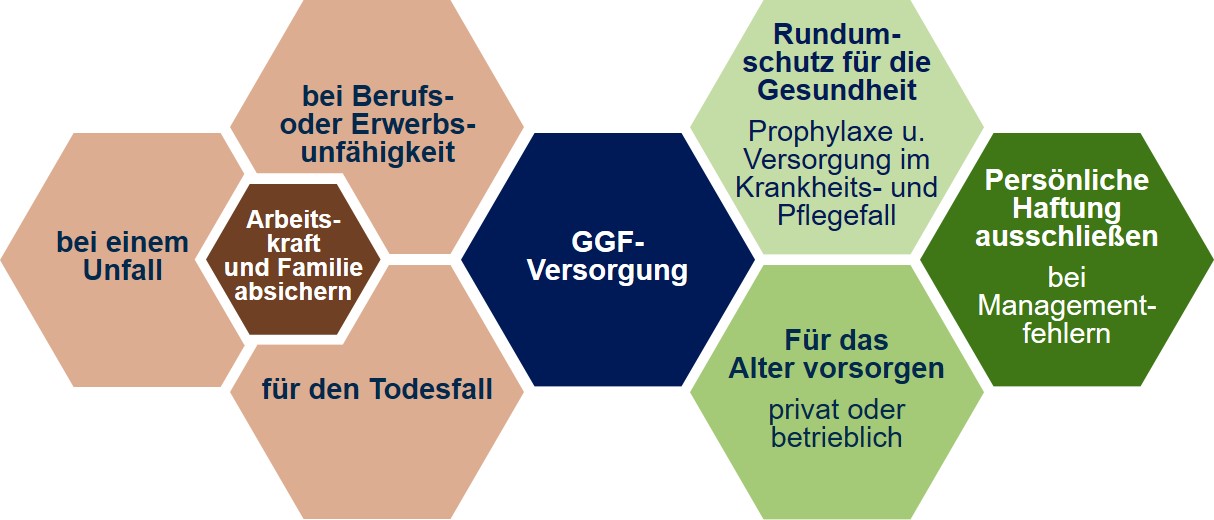 GGF-Waben-Versorgung.png