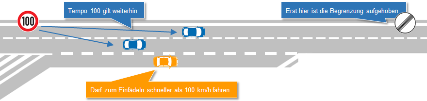 Tempolimit beim Auffahren auf eine Autobahn