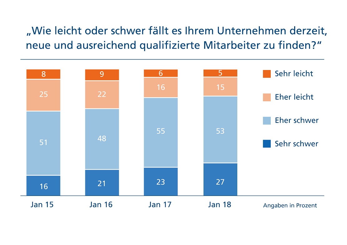 Fachkrafte Gewinnen Und Mitarbeiter Binden So Geht S