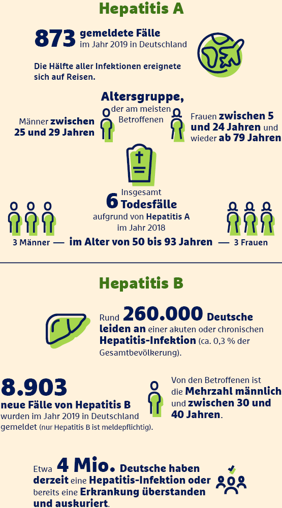 hepatitis-grafik-555x1000-mobil