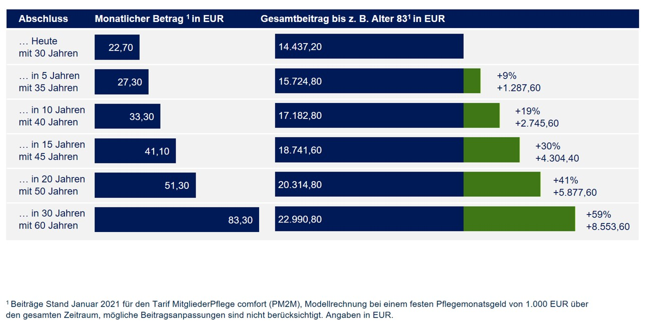 GRAFIK